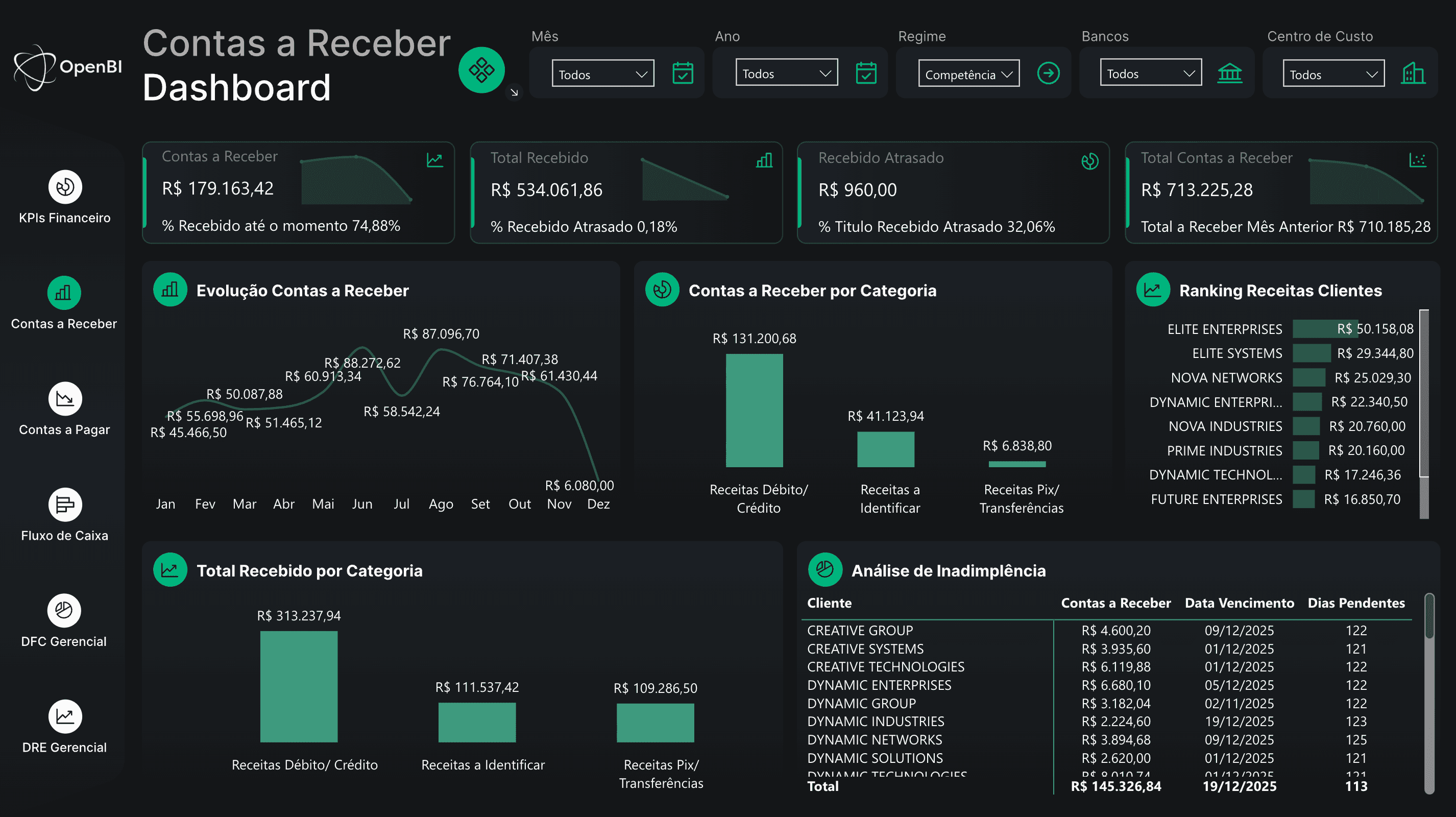 Dashboard da OpenBI