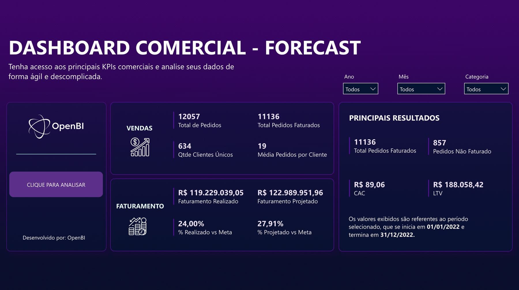 Projeto de Dados Comercial Estratégico
