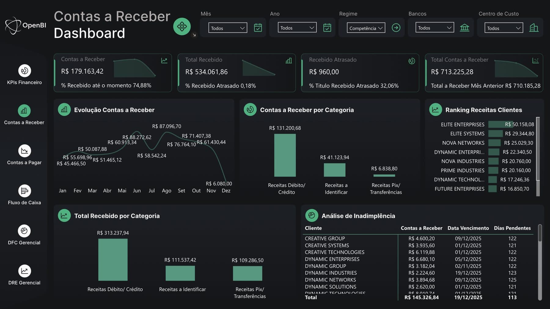 Dashboard da OpenBI